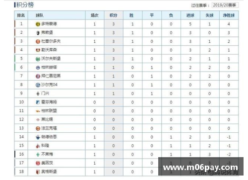 利记sbobet官方网站拜仁慕尼黑大胜，领跑德甲积分榜 - 副本